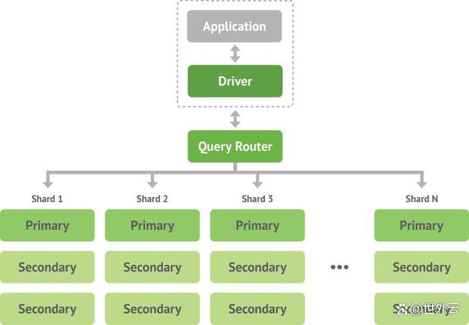 mongodb in 数据库手册