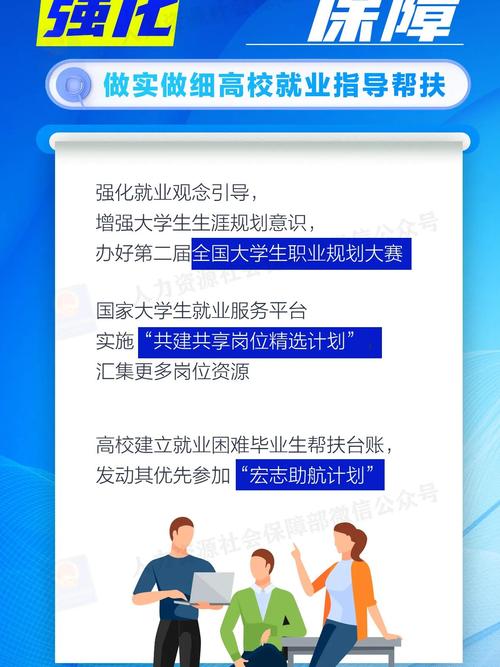 政府扶持的大学生创业项目有哪些