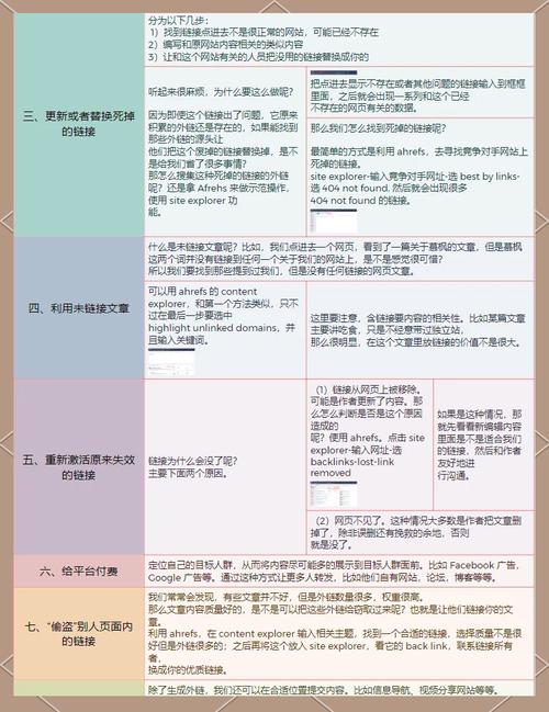 使用外链做seo