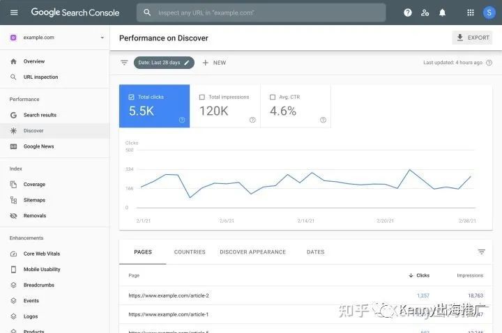 xiaohan seo Google SEO：16款常用的SEO内容创作工具（上篇）