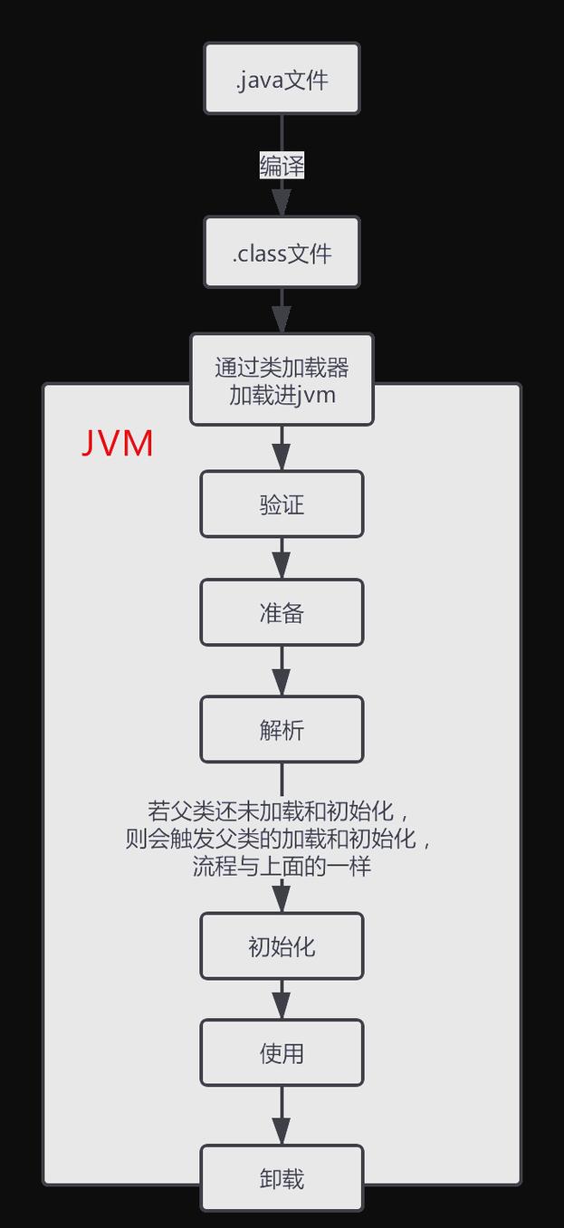 java 类加载器