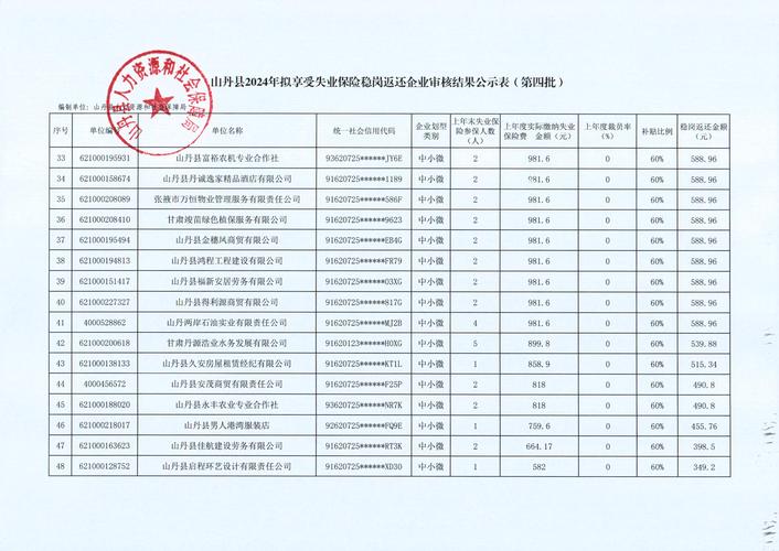 广州失业保险领取流程