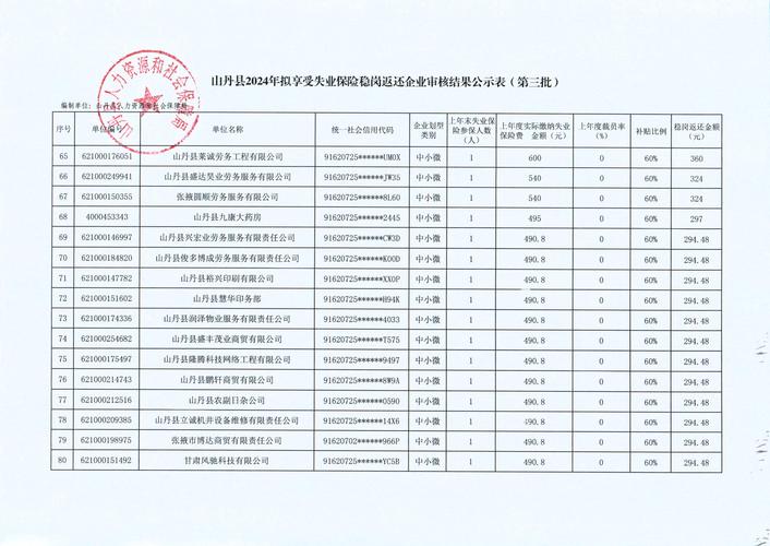 广州失业保险领取流程
