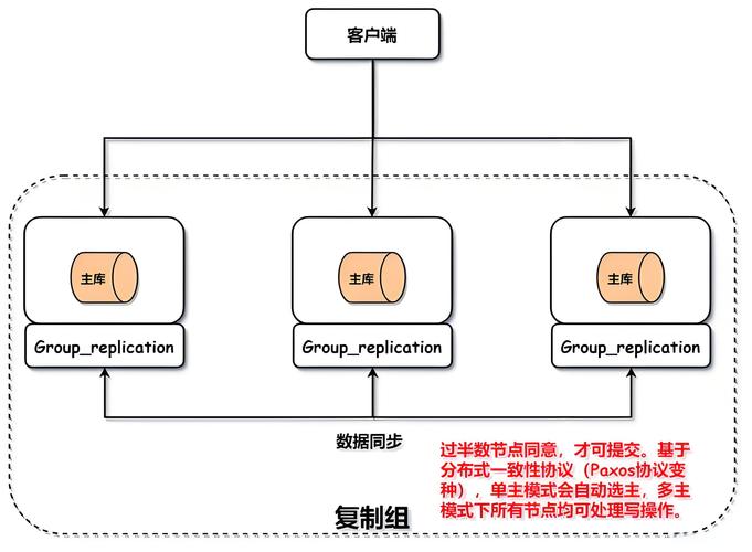 vue 组件库 打包