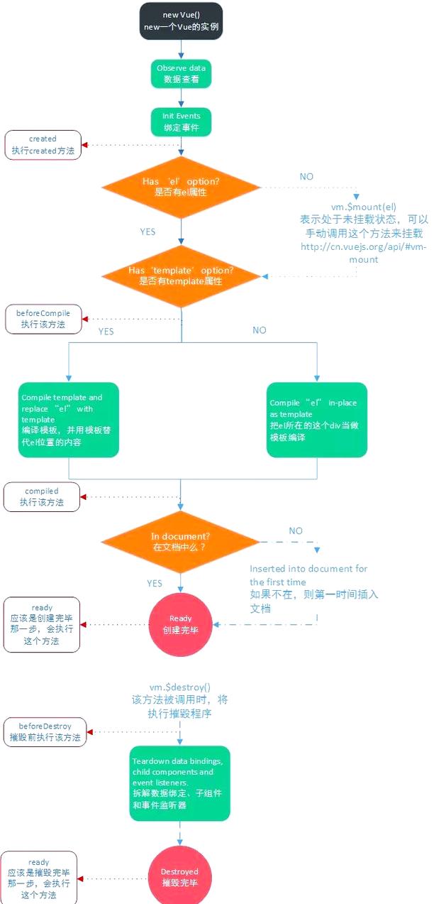 vue 组件库 打包