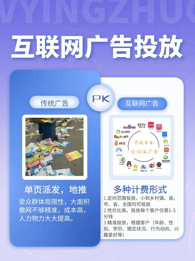 网页广告设计
