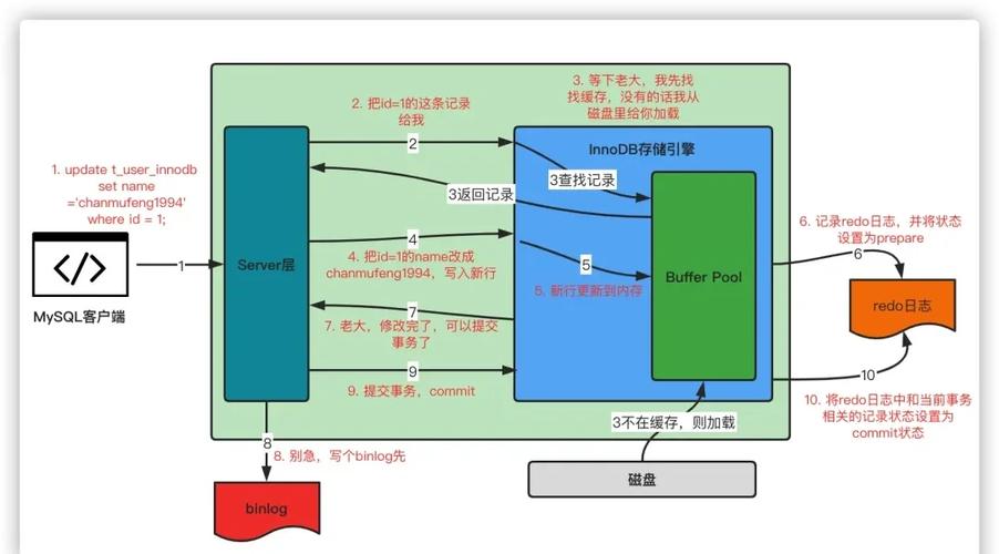 mysql怎么执行命令