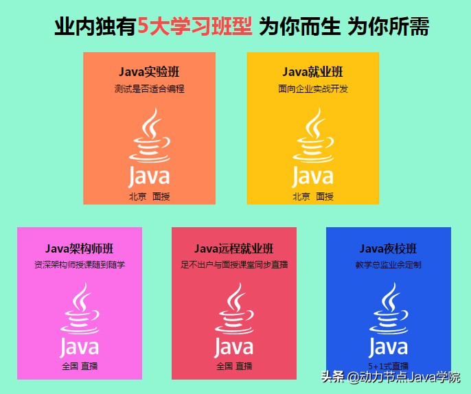 用java开发web