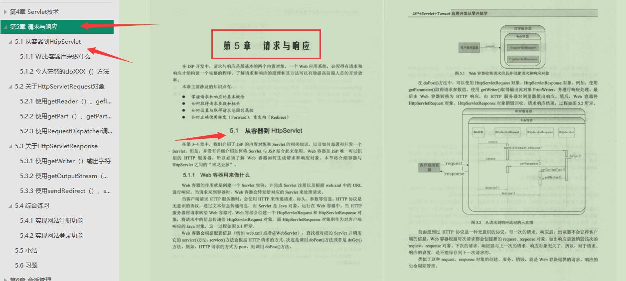 用java开发web