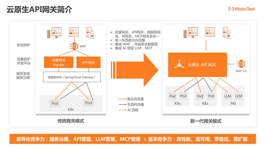 企业级AI开发的“灵活密码”：插件化扩展为何成刚需？
