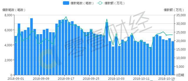 红岭创投股东背景