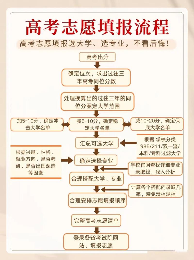 今年高考志愿怎么填？模拟演练还有两日，别错过哦！
