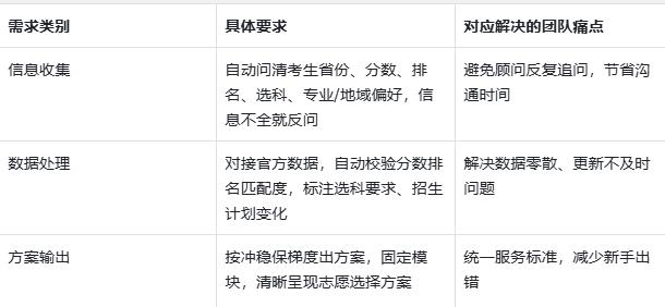 网上志愿填报流程模版