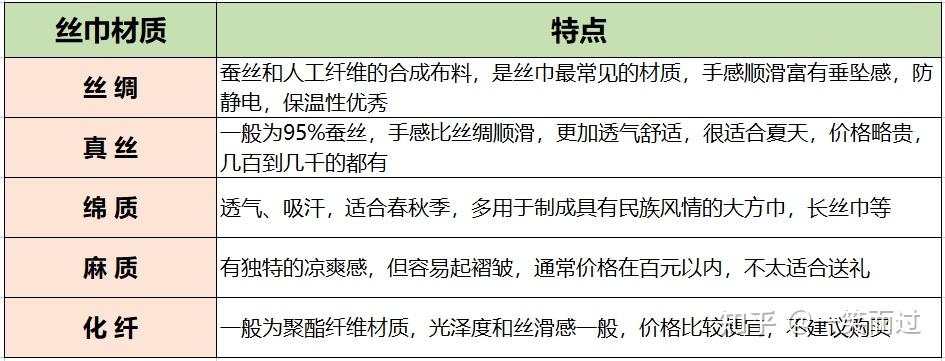 丝巾与肤色的搭配