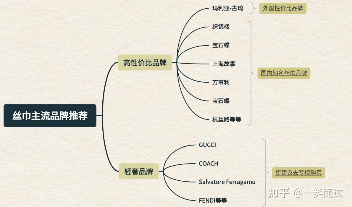 丝巾与肤色的搭配