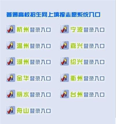 网上志愿填报流程模版