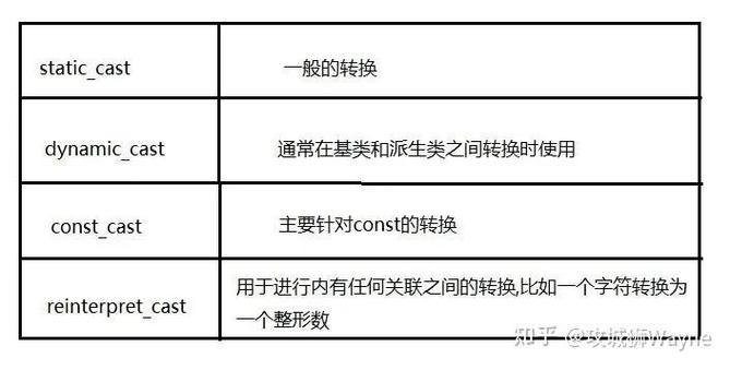 太原达内培训java编程类型转换判断方法