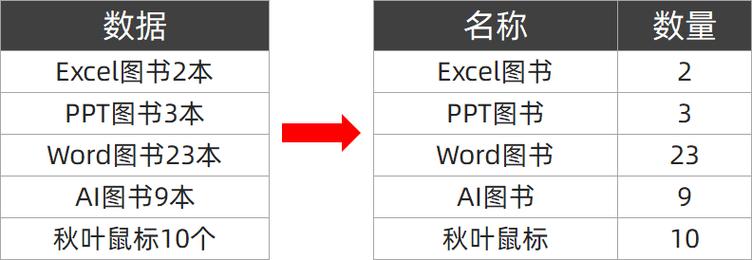 vba代码打开vba编辑器