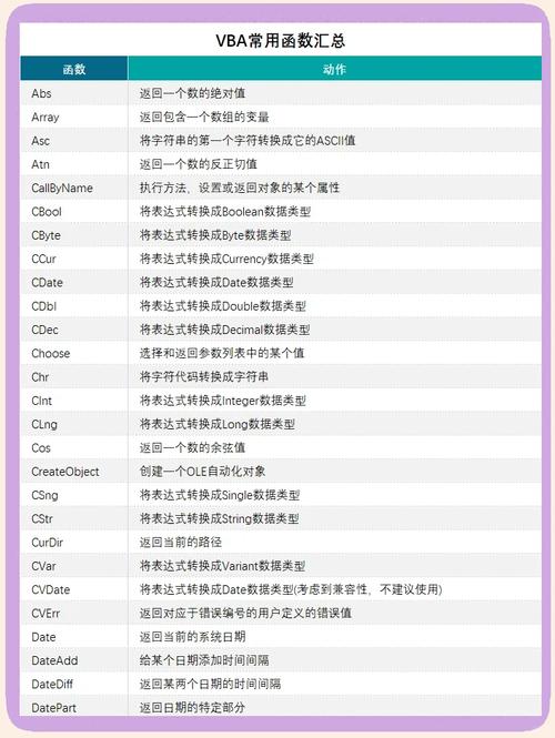 vba编程是什么