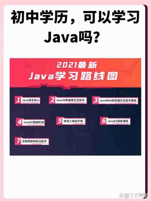 java软件工程师就业