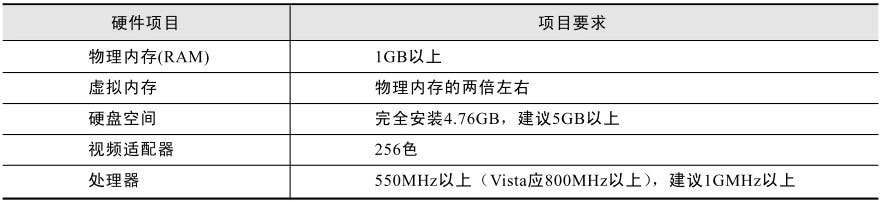 2.1 使用Oracle 11g的基本条件