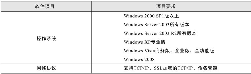 oracle 10g windows 下载