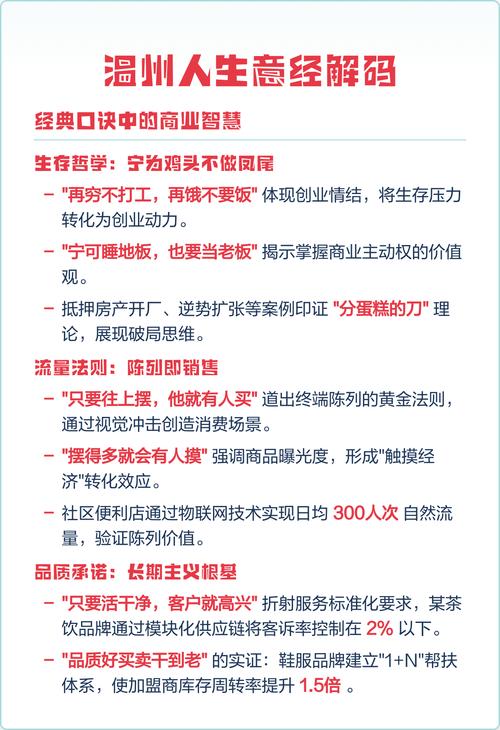 温州人创业精神