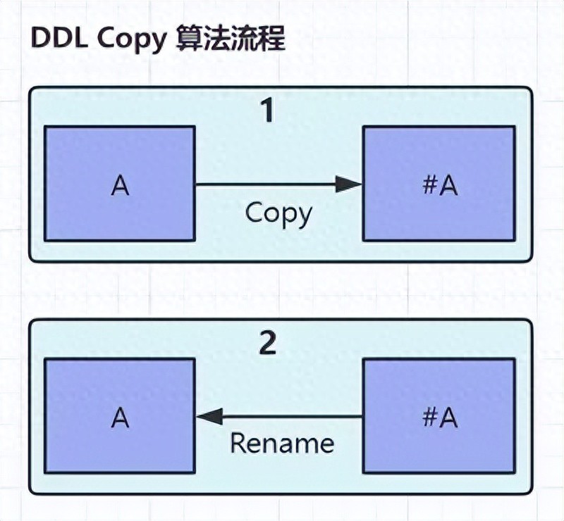 mysql deallocate