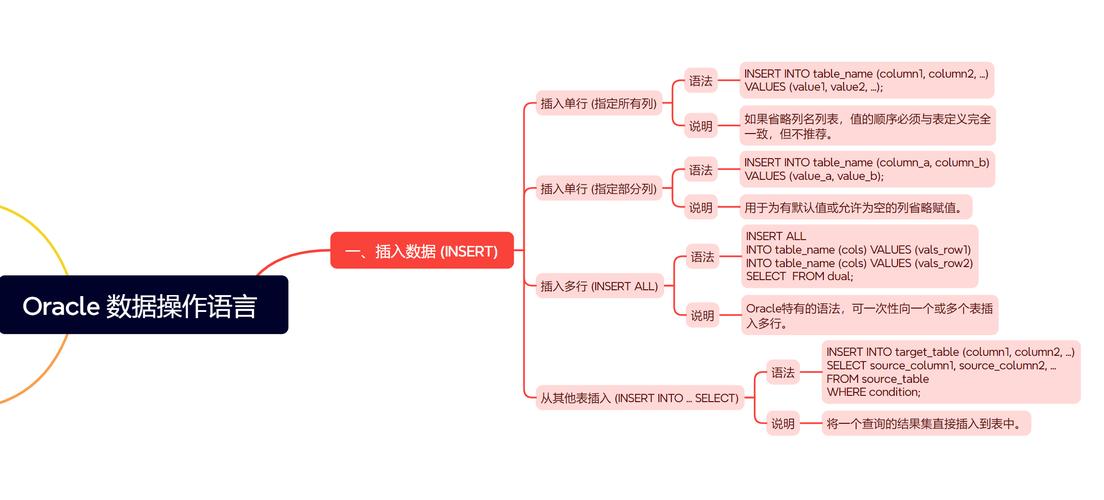 Oracle安装检查操作系统版本必须是5.0 5.1的解决办法