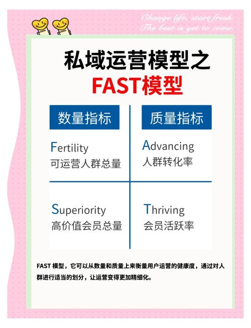 fastcgi php