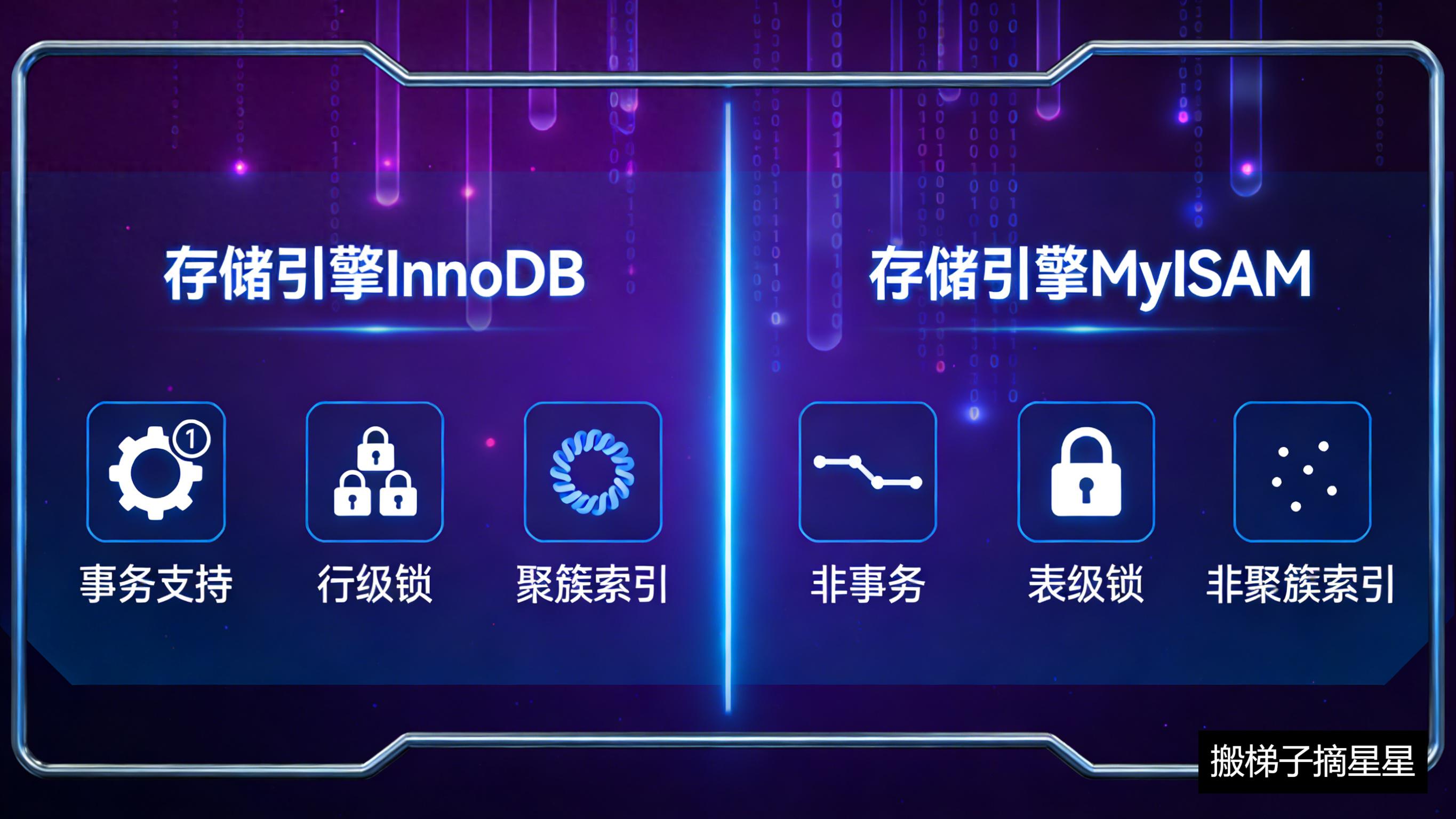 mysql deallocate MySQL InnoDB vs MyISAM 深度解析