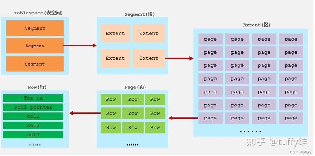 mysql deallocate