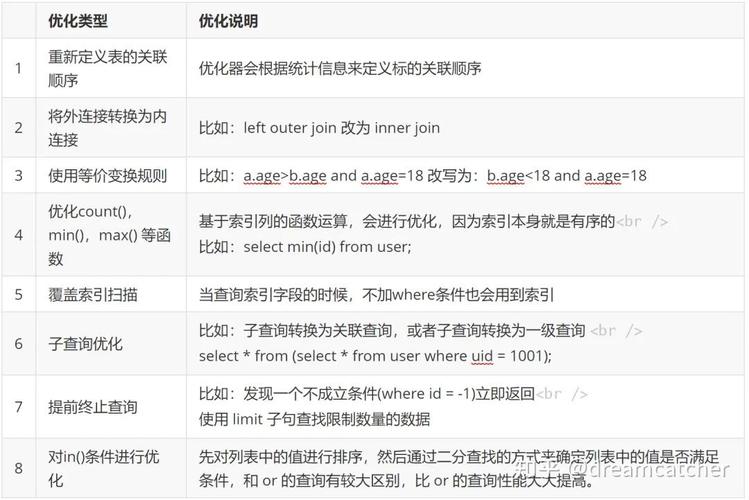 mysql deallocate MySQL 中 DELETE 和 TRUNCATE 的用法和区别：详细解析