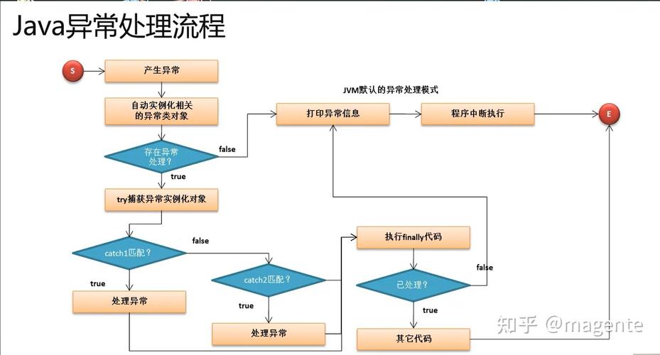java 异常输出到日志