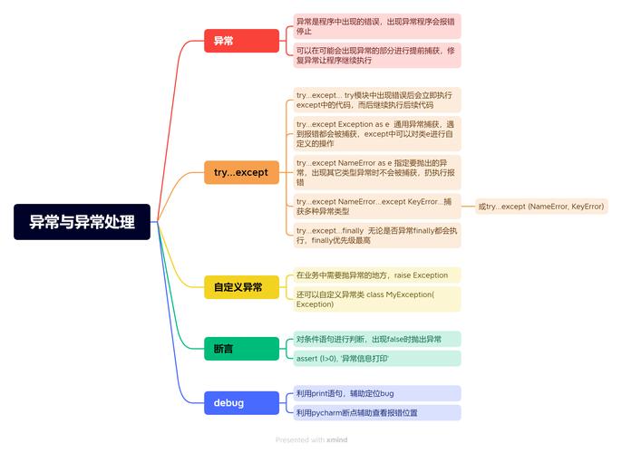 java 异常输出到日志