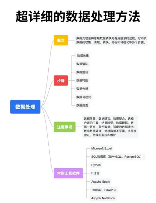 php大数据处理