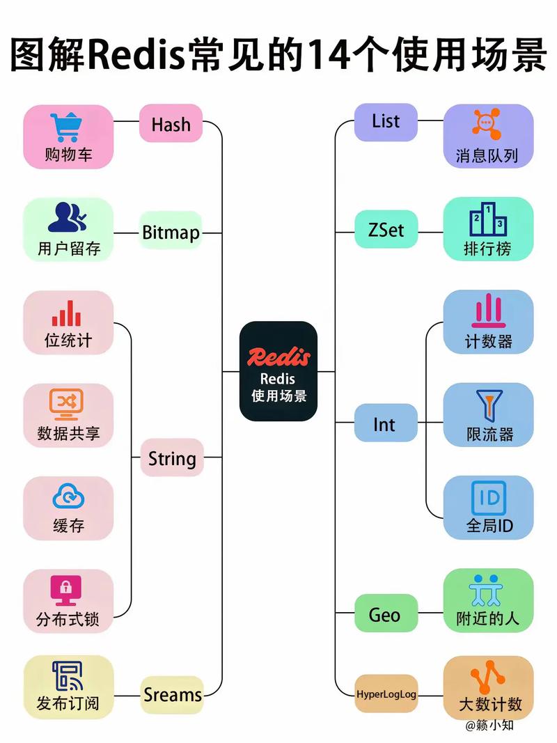 php redis