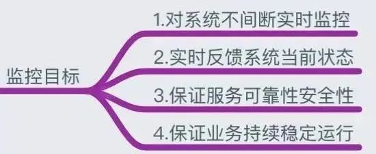 php redis 做了 5 年运维，靠着这份监控知识体系，我从 3K 变成了40K | 原力计划