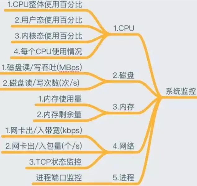 php redis