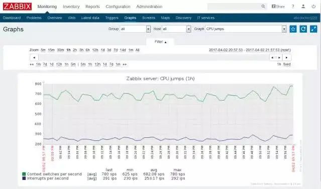 php redis