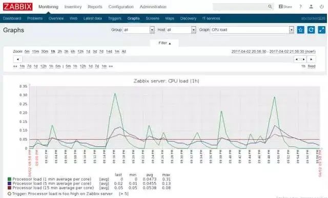 php redis