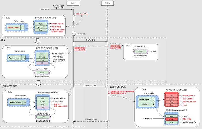 php redis
