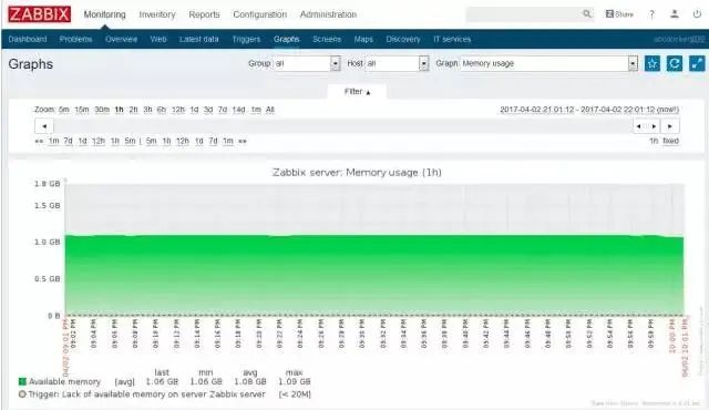 php redis