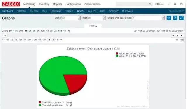 php redis
