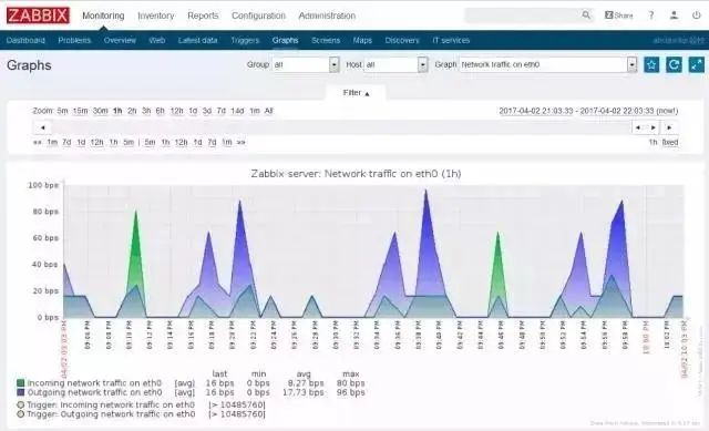 php redis