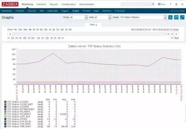 php redis