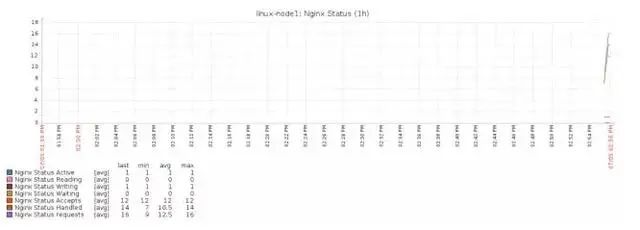 php redis