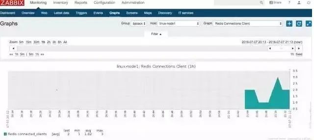 php redis