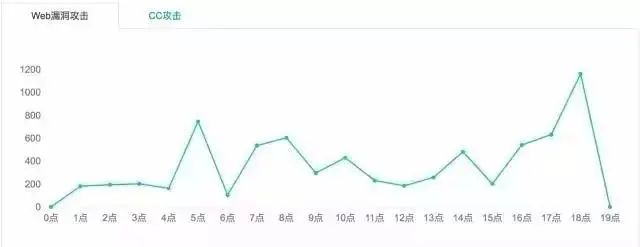 php redis