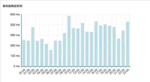 php redis